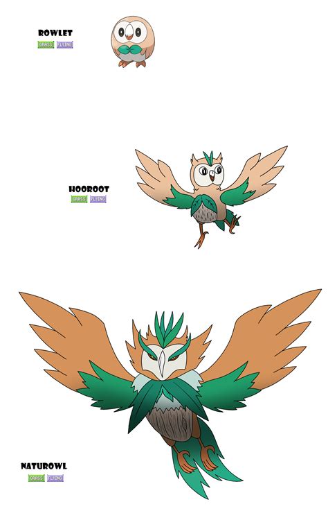 rowlet evolution chart|rowlet's final evolution.